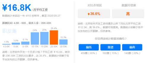 應(yīng)用軟件開發(fā) 高薪與廣闊前景并行的IT黃金賽道