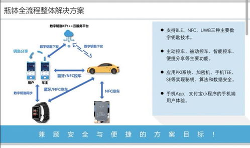 上海瓶缽車聯(lián)網(wǎng)信息安全產(chǎn)品榮膺2021金輯獎，引領(lǐng)車載數(shù)字鑰匙系統(tǒng)及運(yùn)維服務(wù)新標(biāo)準(zhǔn)
