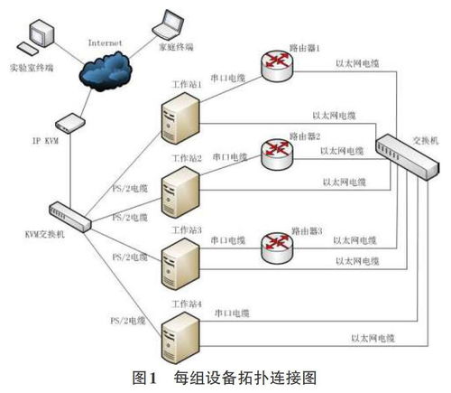 計算機網絡創新設計實驗,工程教育認證下計算機網絡課程創新實驗設計