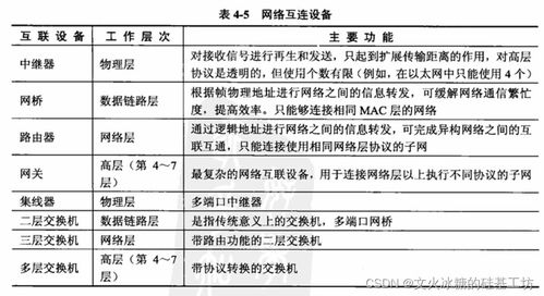 軟考系統分析師視角 數據通信、計算機網絡與網絡工程施工實踐
