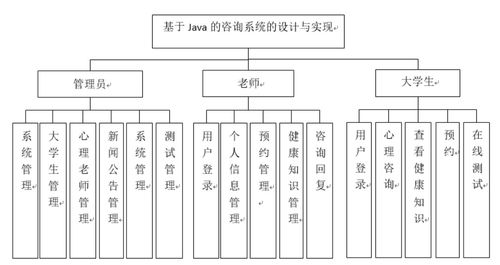 基于Java的咨詢系統(tǒng)的設(shè)計(jì)與實(shí)現(xiàn)——計(jì)算機(jī)畢業(yè)設(shè)計(jì)源碼及計(jì)算機(jī)網(wǎng)絡(luò)工程施工要點(diǎn)解析
